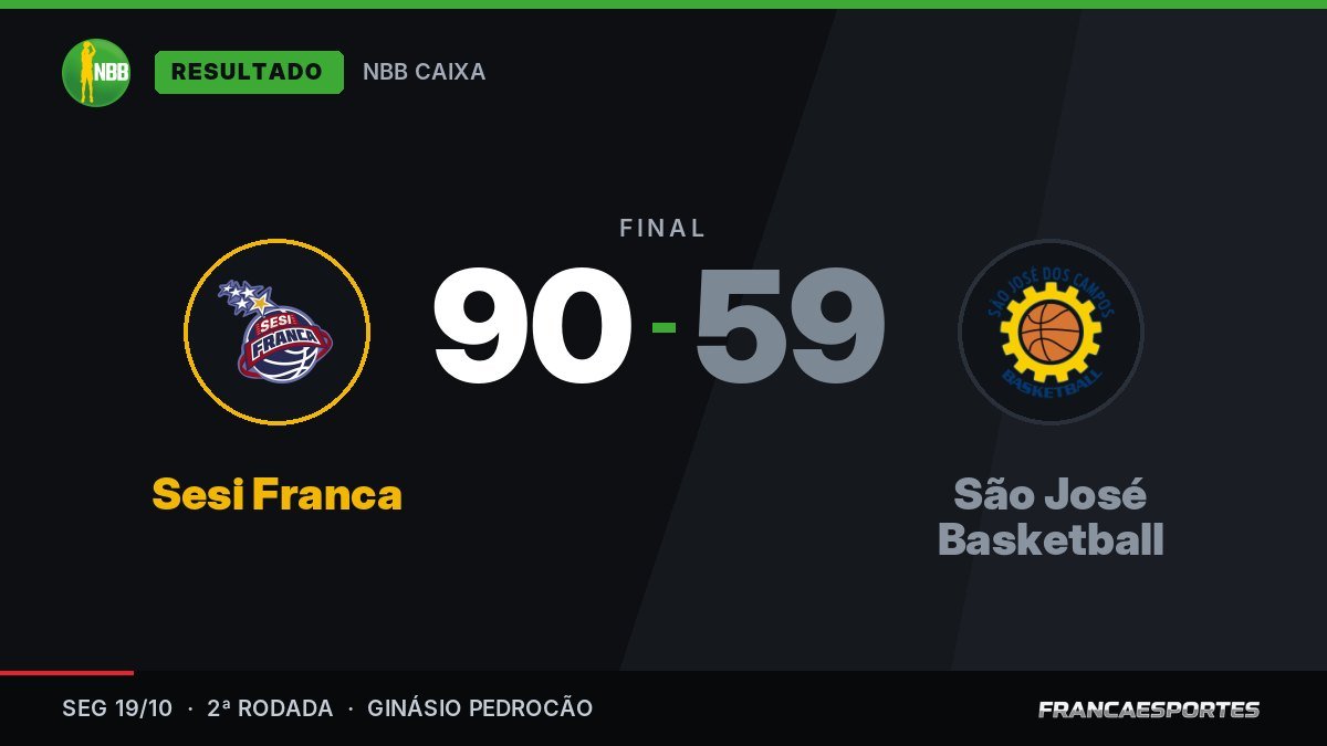 Sesi Franca 90 x 59 São José Basketball