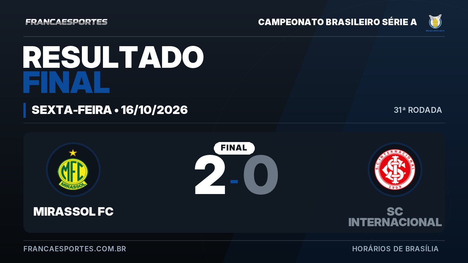 Campeonato Brasileiro Série A: veja os resultados de 16 de outubro de 2026