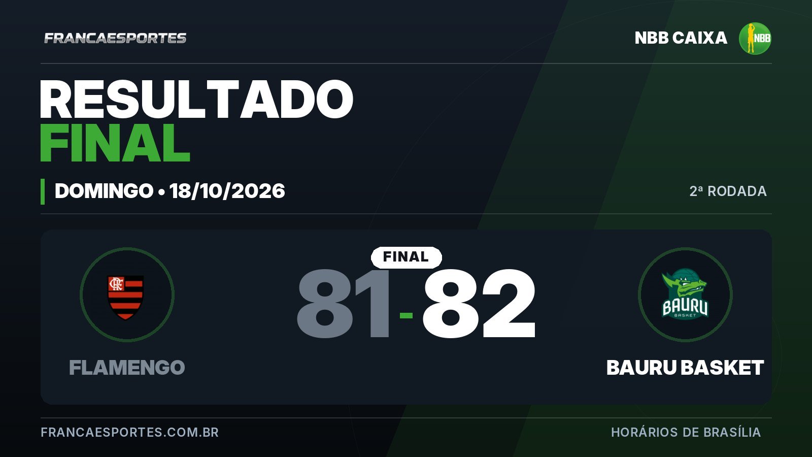 NBB CAIXA: veja os resultados de 18 de outubro de 2026