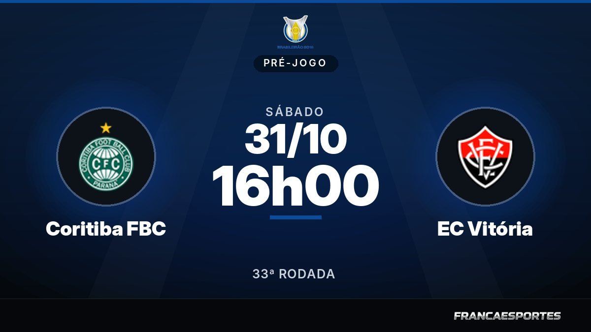 Capa do pré-jogo: Coritiba FBC x EC Vitória, 31/10 às 16h00