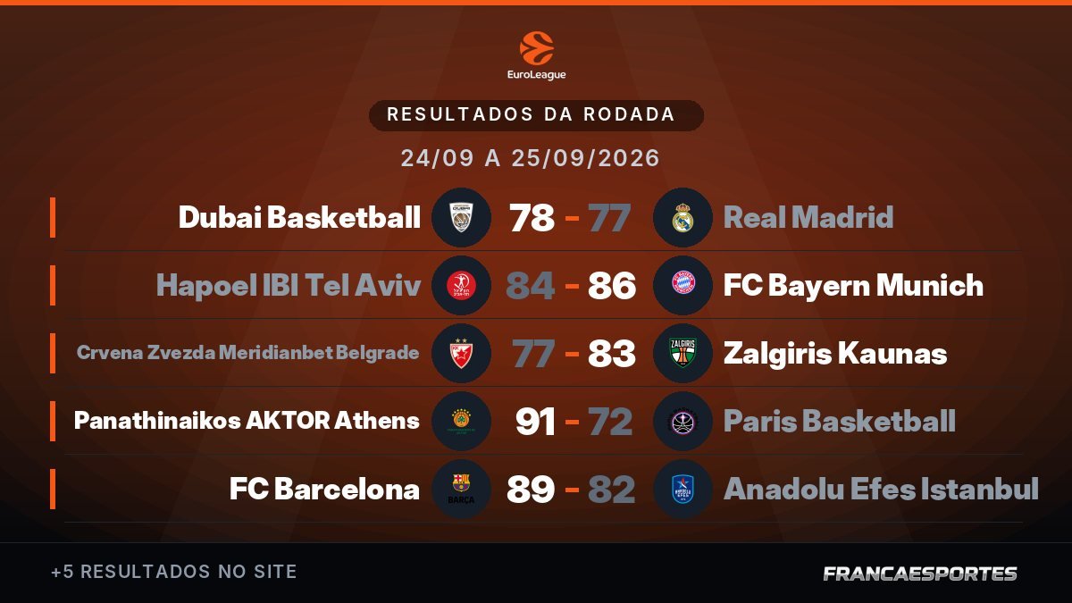 Capa com 10 resultados de 24/09