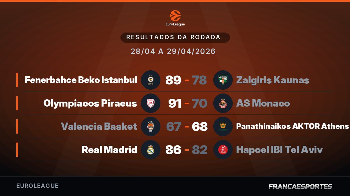 Capa com 4 resultados de 28/04