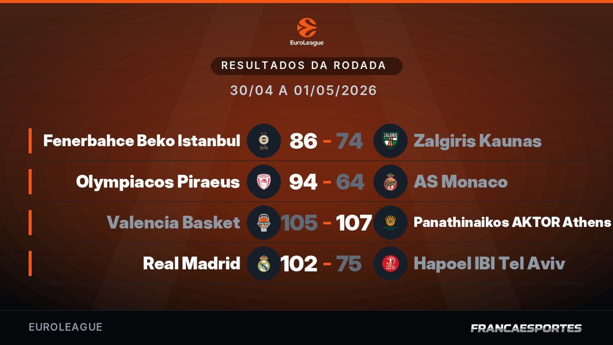 Capa com 4 resultados de 30/04