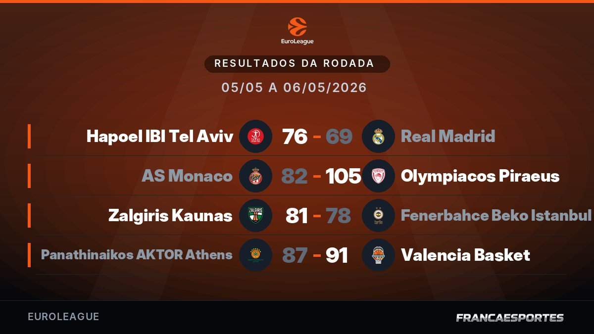 Capa com 4 resultados de 05/05