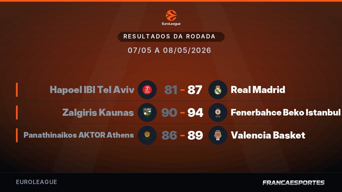 Capa com 3 resultados de 07/05
