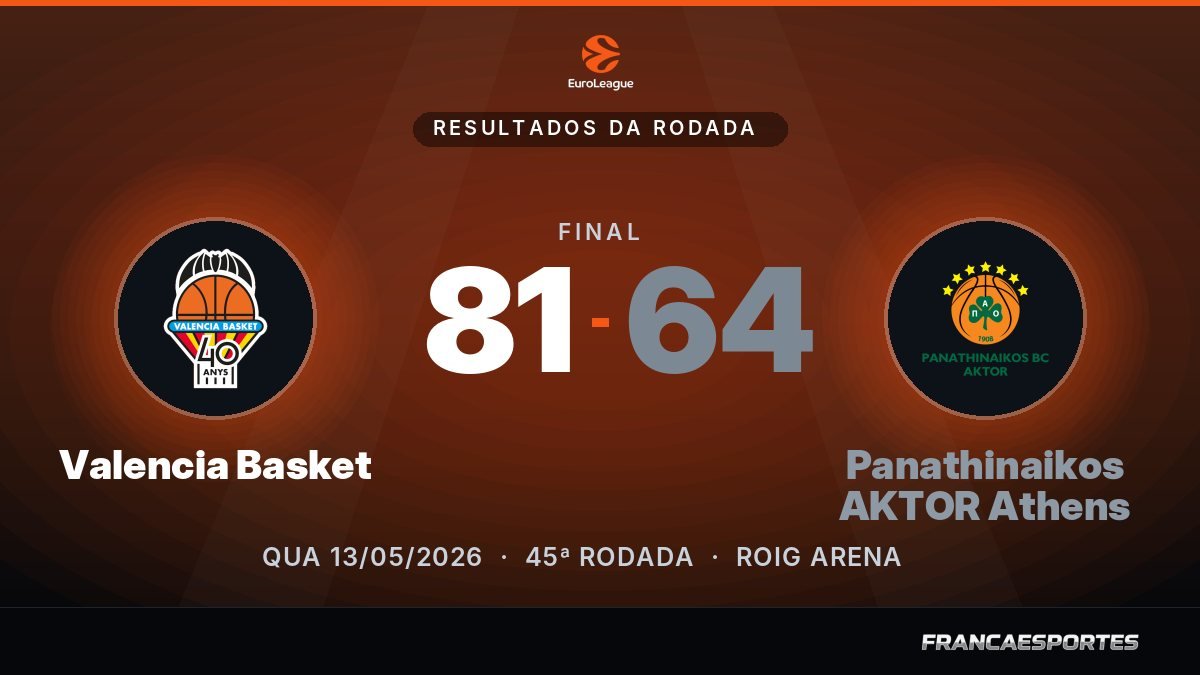 Capa com o placar final: Valencia Basket 81 x 64 Panathinaikos AKTOR Athens (EuroLeague)