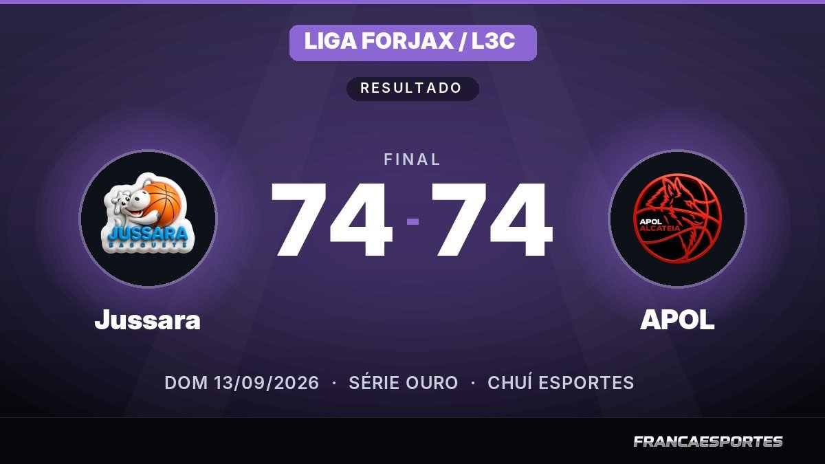 Capa com o placar final: Jussara 74 x 74 APOL (Liga Forjax / L3C)