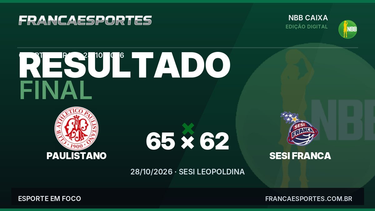 Paulistano 65 x 62 Sesi Franca: resultado em NBB CAIXA