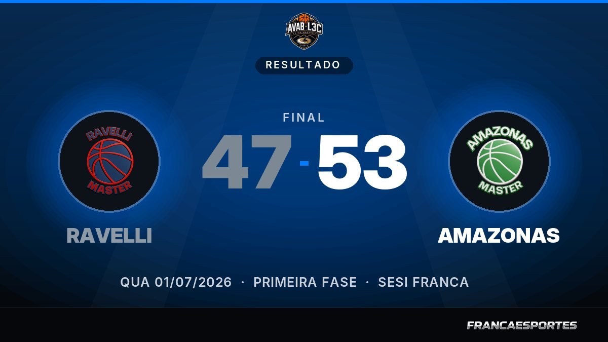 Capa com o placar final: RAVELLI 47 x 53 AMAZONAS (Liga Master)