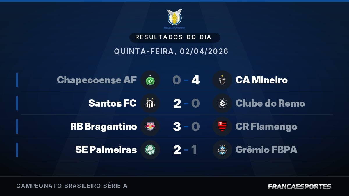 Capa com 4 resultados de 02/04