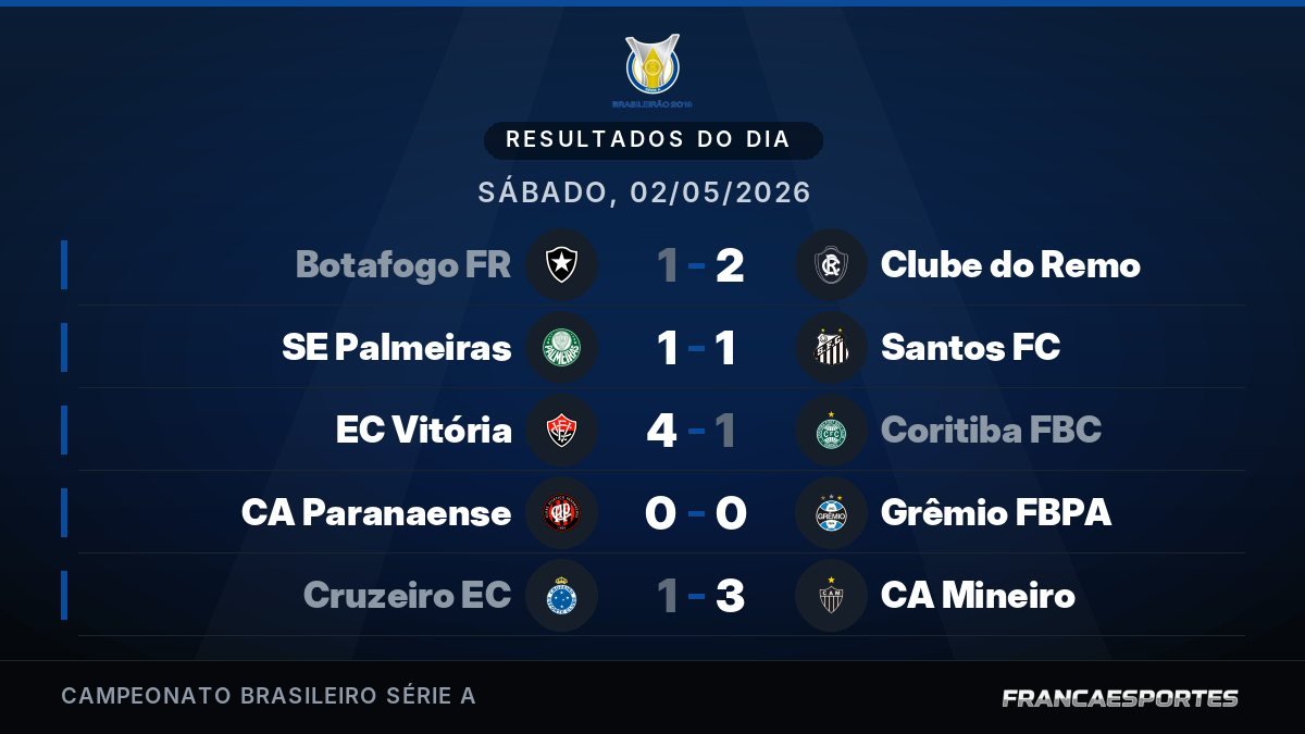 Capa com 5 resultados de 02/05