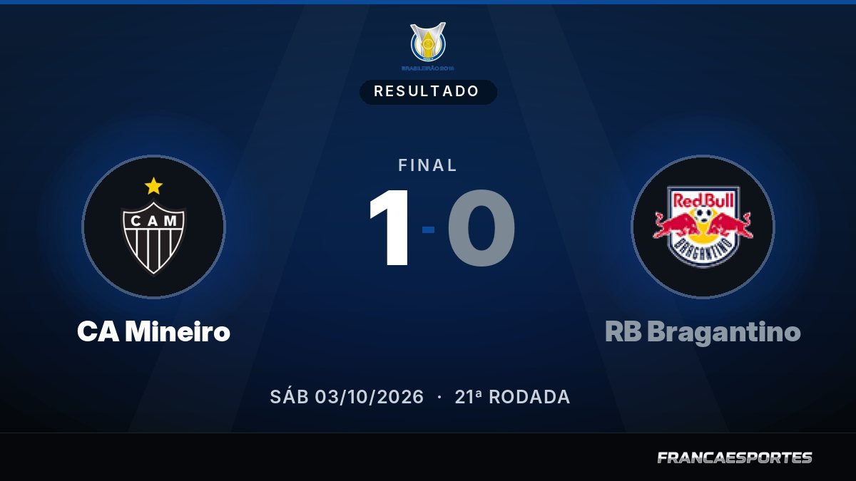 Capa com o placar final: CA Mineiro 1 x 0 RB Bragantino (Campeonato Brasileiro Série A)