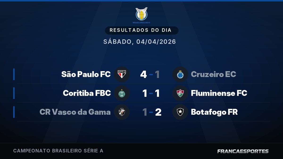 Capa com 3 resultados de 04/04