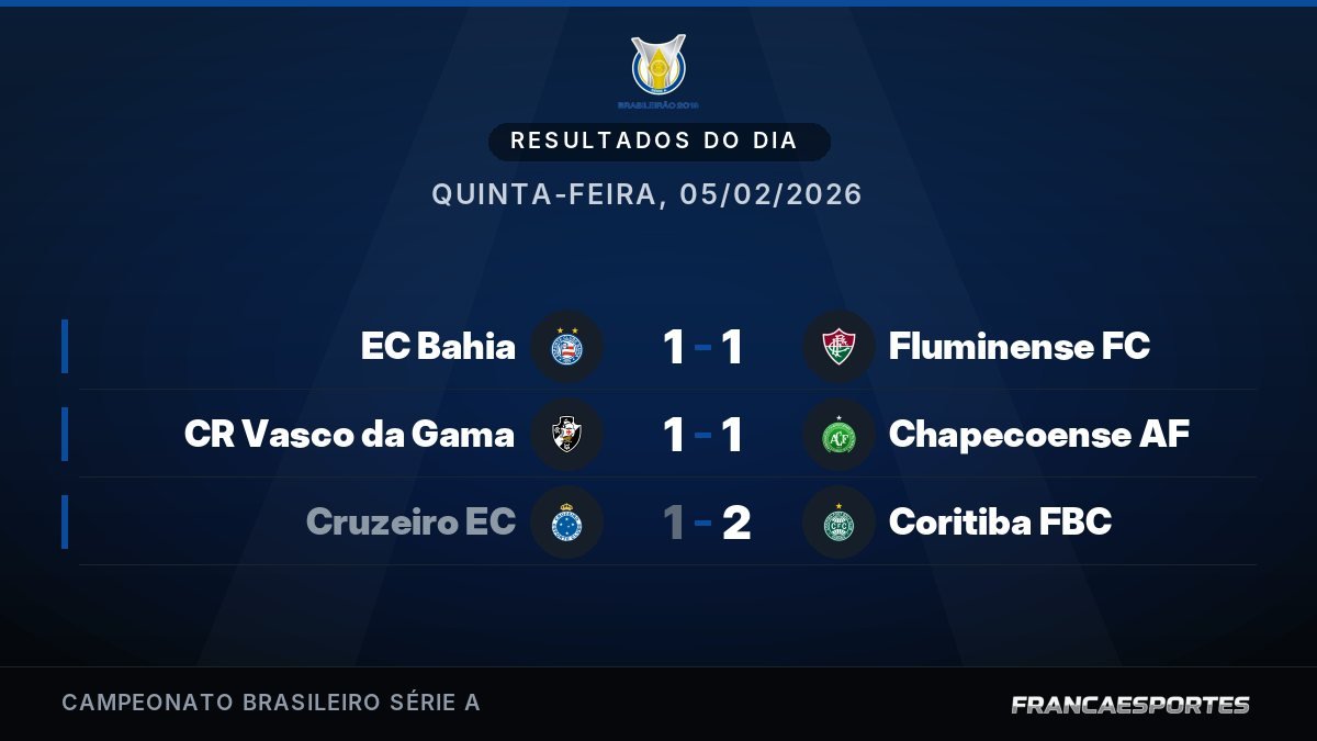 Capa com 3 resultados de 05/02