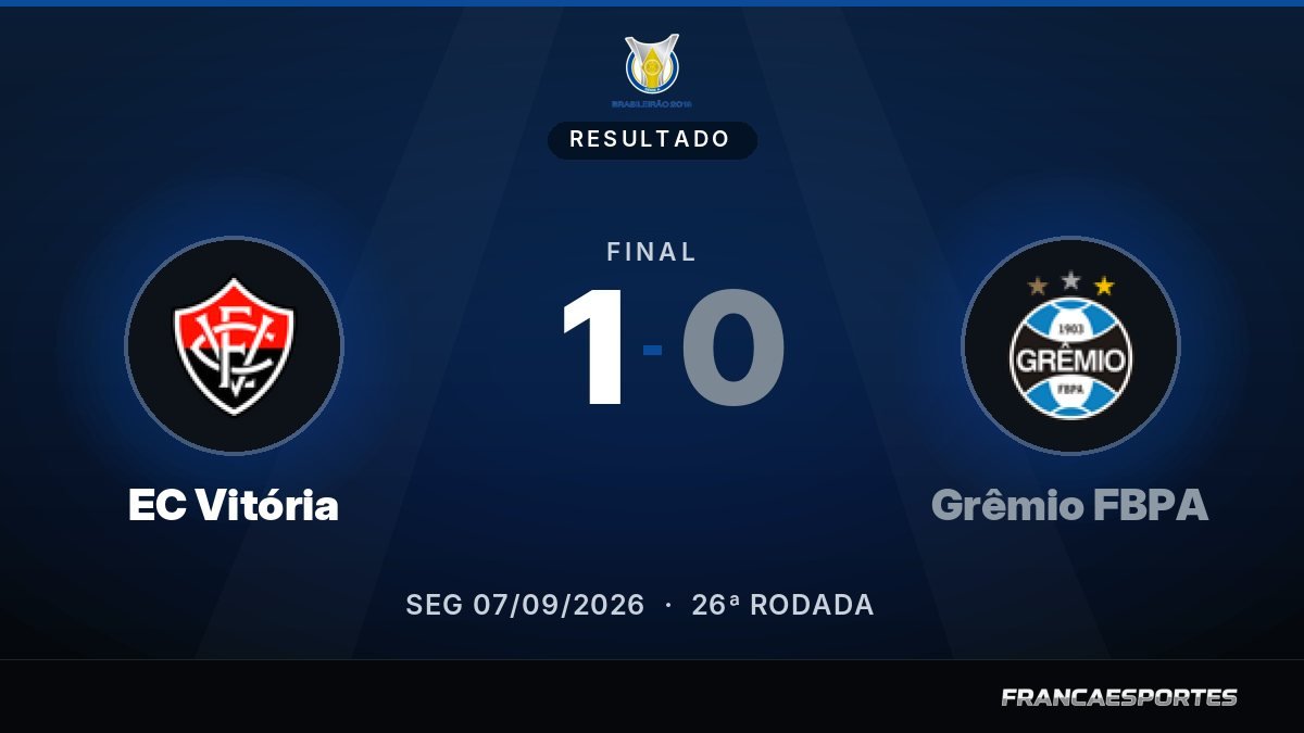 Capa com o placar final: EC Vitória 1 x 0 Grêmio FBPA (Campeonato Brasileiro Série A)