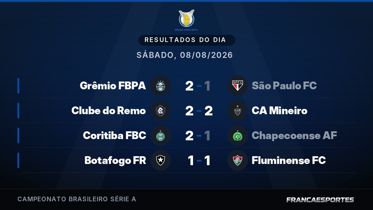 Capa com 4 resultados de 08/08