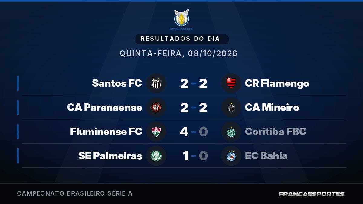 Capa com 4 resultados de 08/10