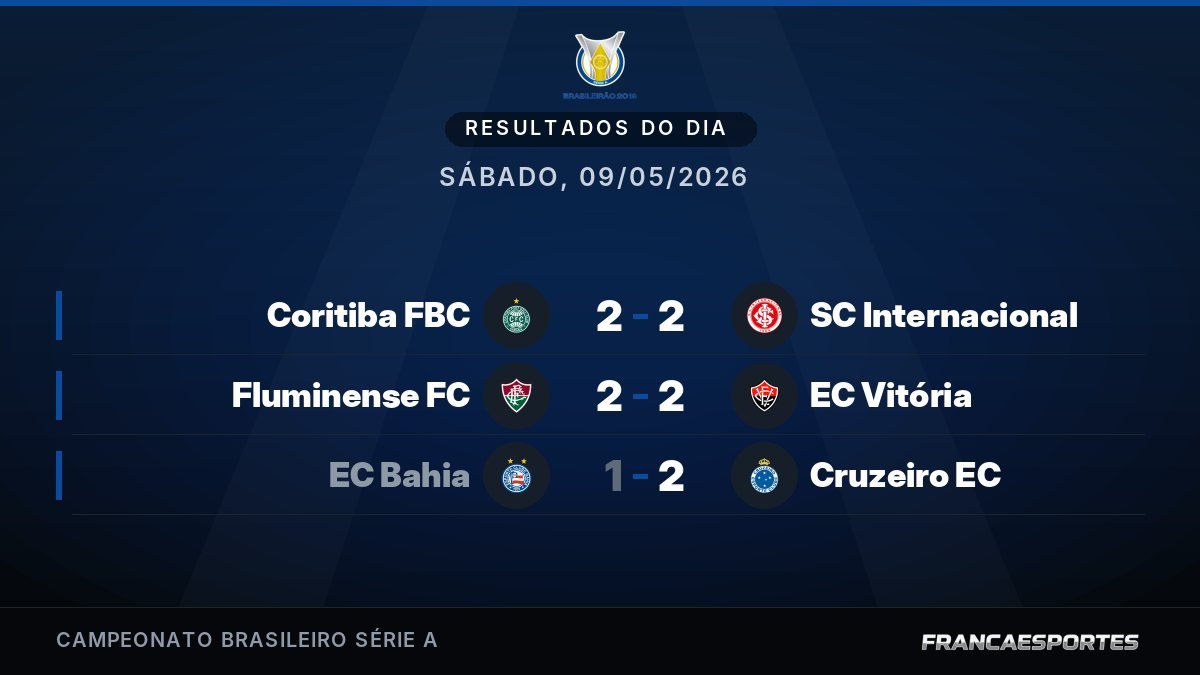Capa com 3 resultados de 09/05