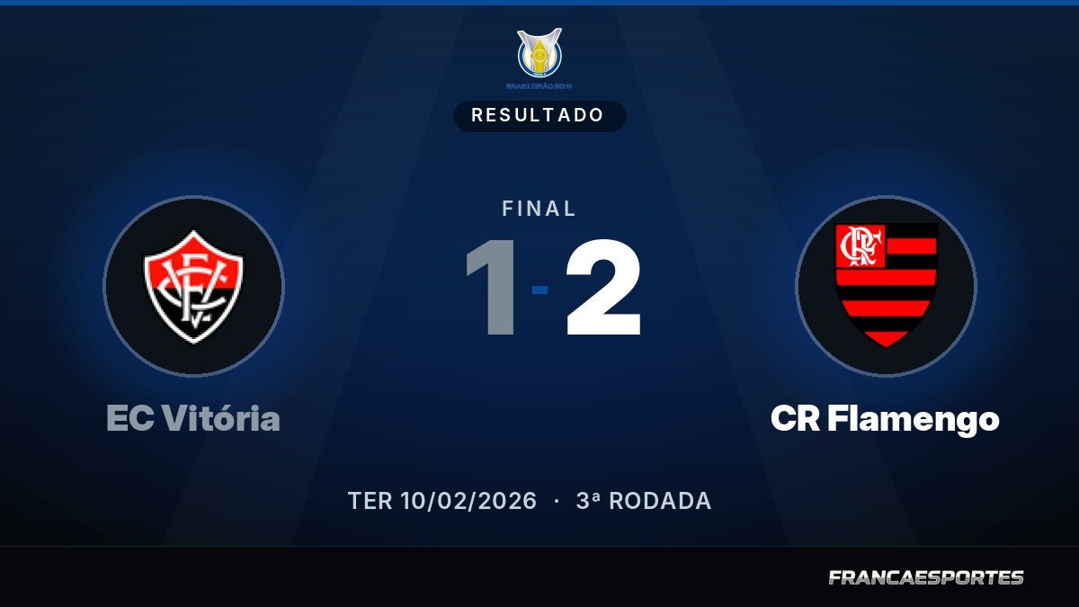 Capa com o placar final: EC Vitória 1 x 2 CR Flamengo (Campeonato Brasileiro Série A)