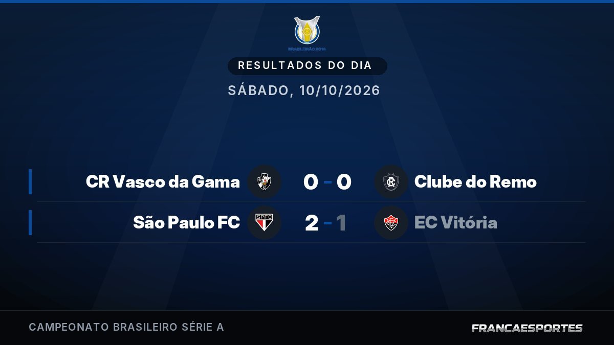 Capa com 2 resultados de 10/10
