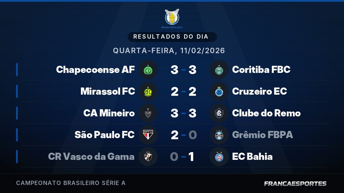 Capa com 5 resultados de 11/02