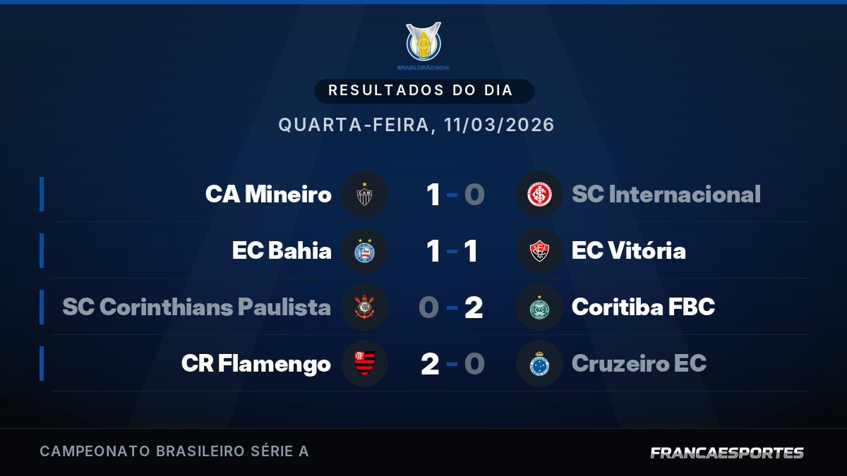 Capa com 4 resultados de 11/03