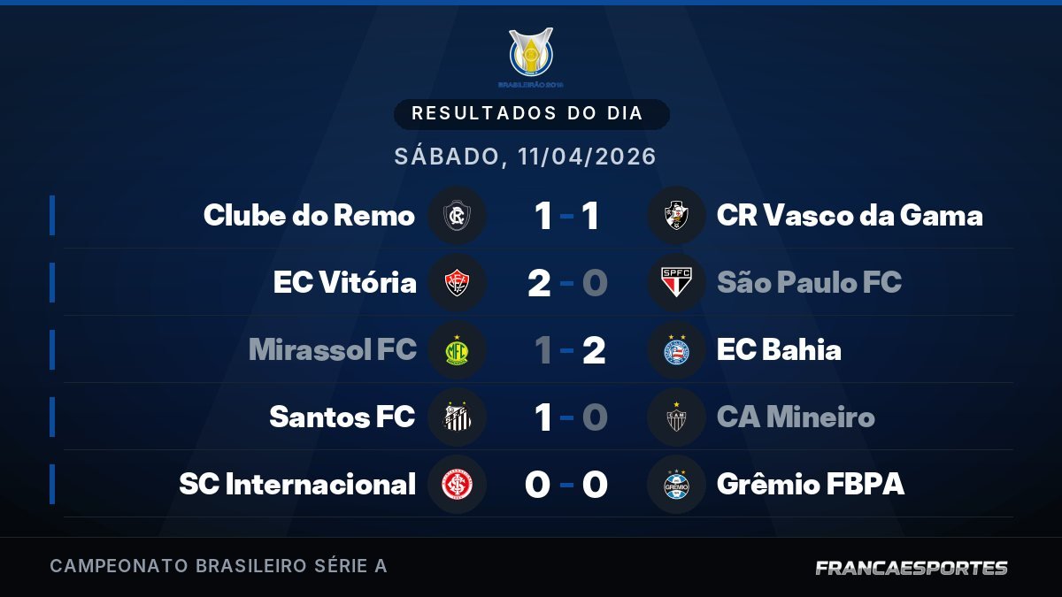 Capa com 5 resultados de 11/04