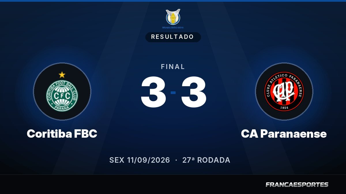 Capa com o placar final: Coritiba FBC 3 x 3 CA Paranaense (Campeonato Brasileiro Série A)