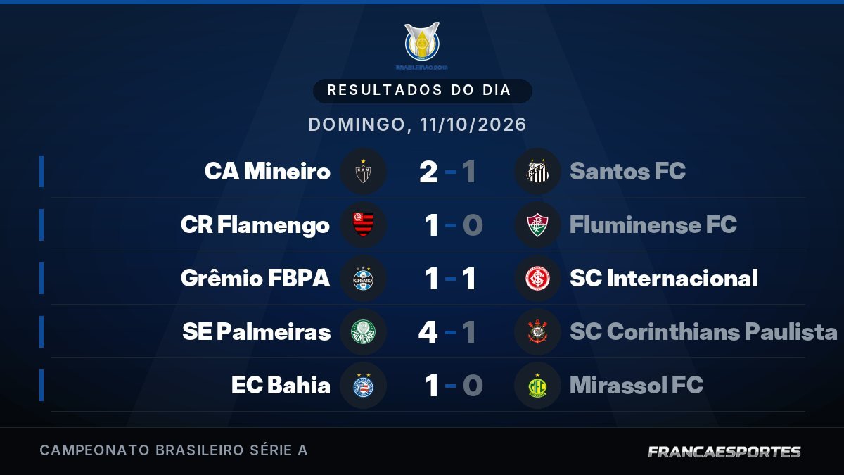 Capa com 5 resultados de 11/10