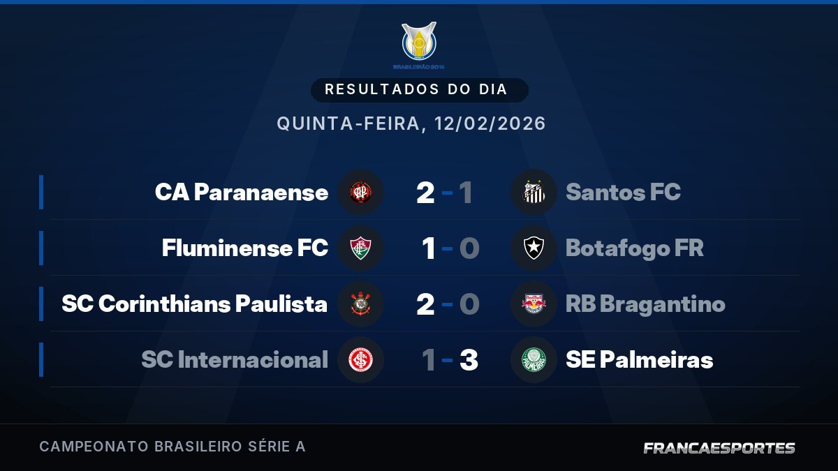 Capa com 4 resultados de 12/02