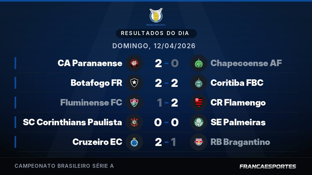 Capa com 5 resultados de 12/04