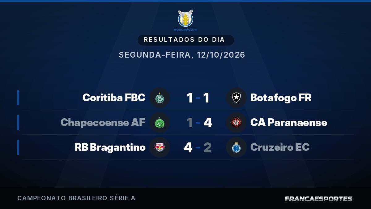 Capa com 3 resultados de 12/10