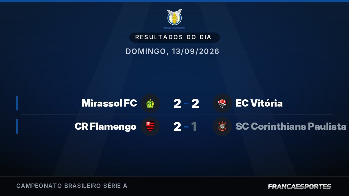 Capa com 2 resultados de 13/09