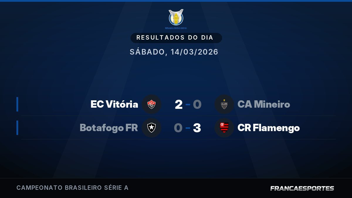 Capa com 2 resultados de 14/03