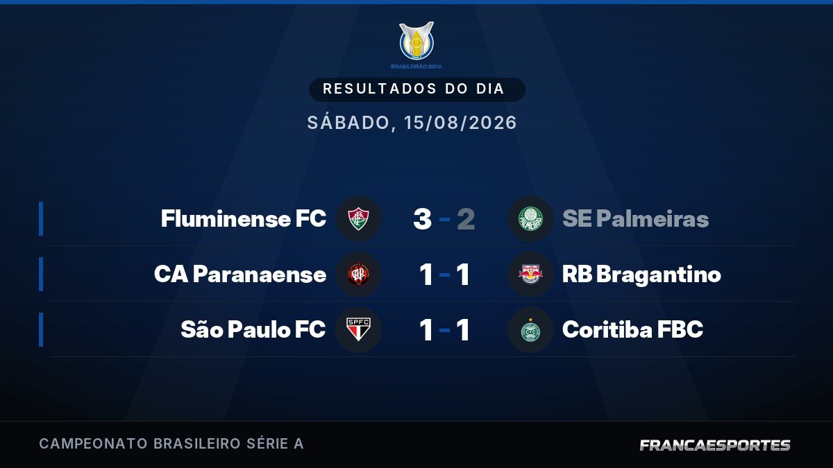 Capa com 3 resultados de 15/08