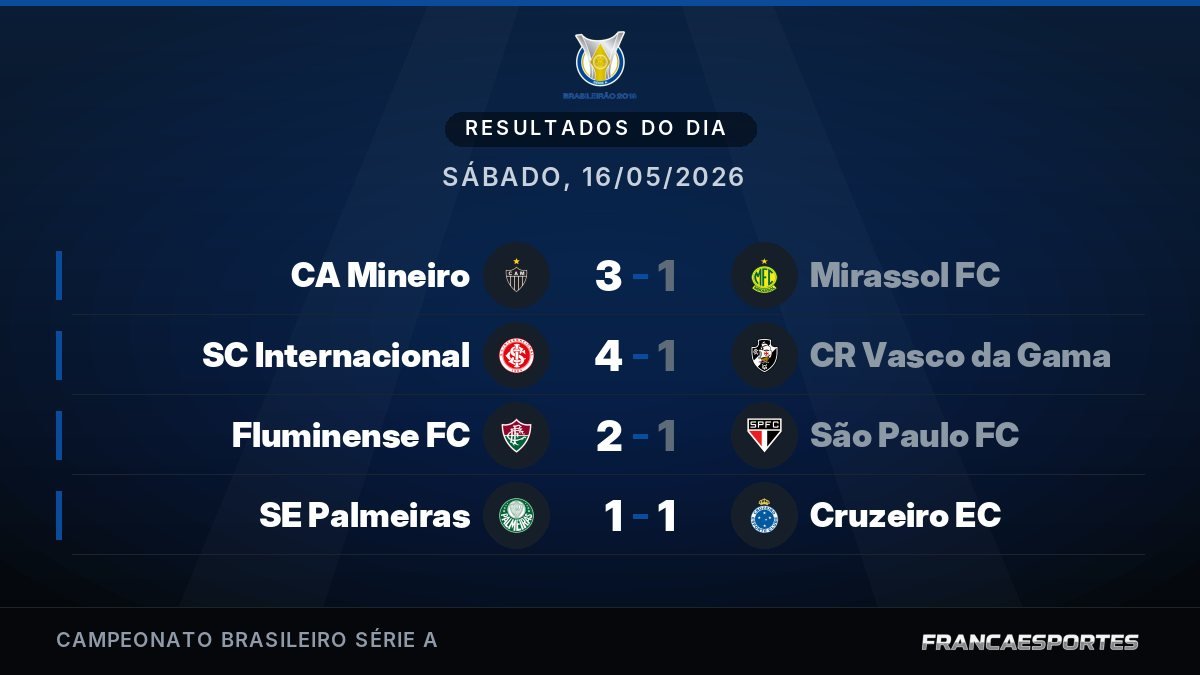 Capa com 4 resultados de 16/05