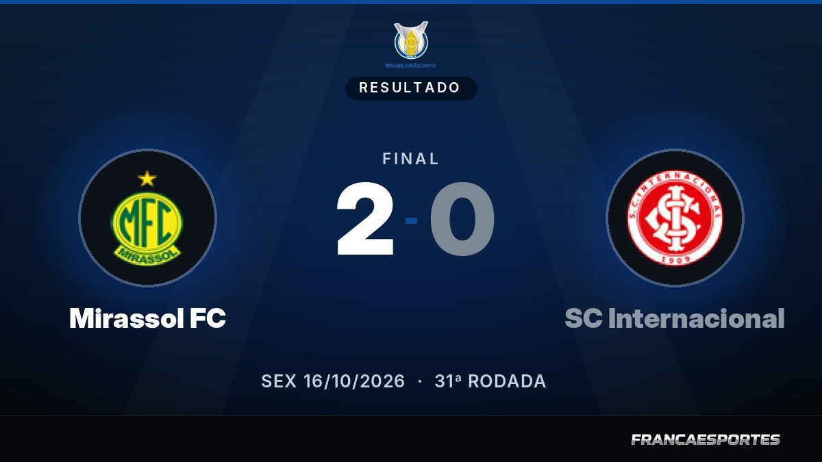 Capa com o placar final: Mirassol FC 2 x 0 SC Internacional (Campeonato Brasileiro Série A)
