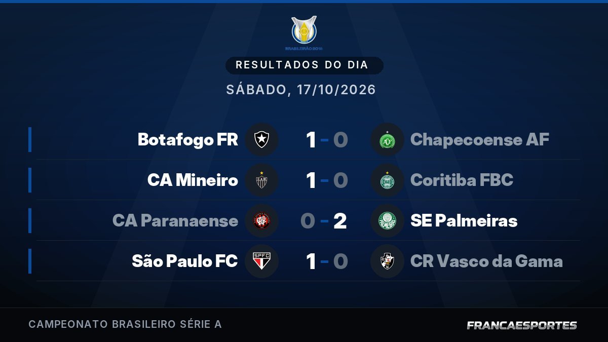 Capa com 4 resultados de 17/10