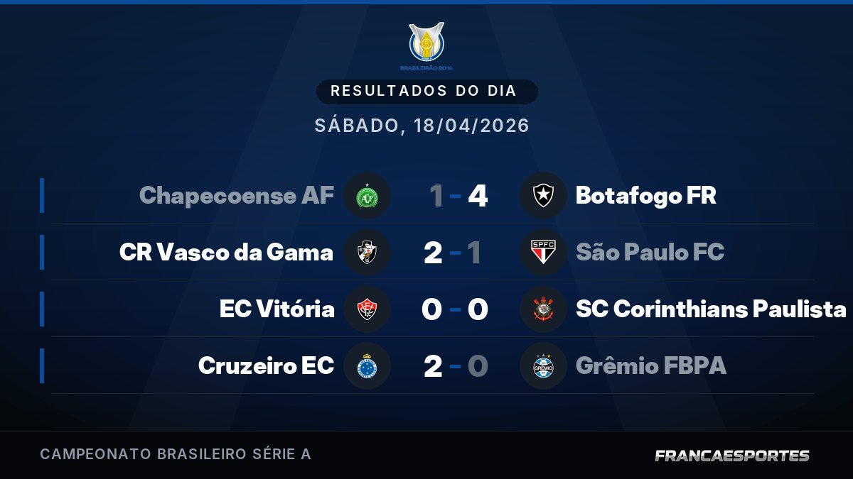 Capa com 4 resultados de 18/04