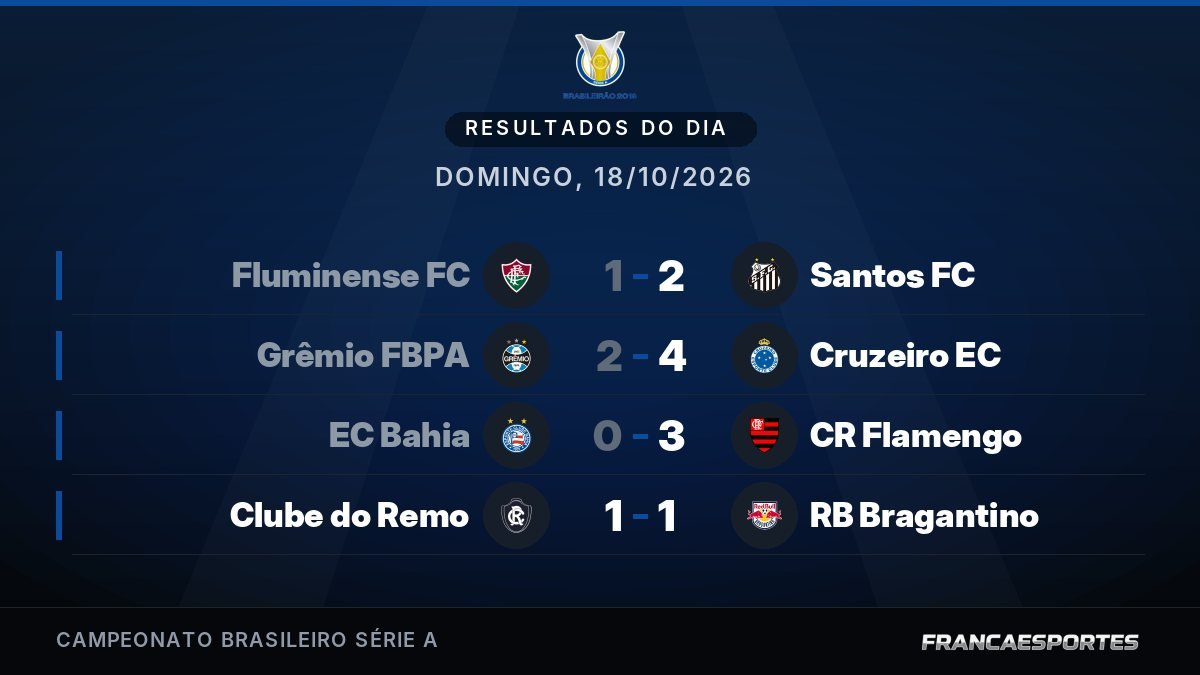Capa com 4 resultados de 18/10
