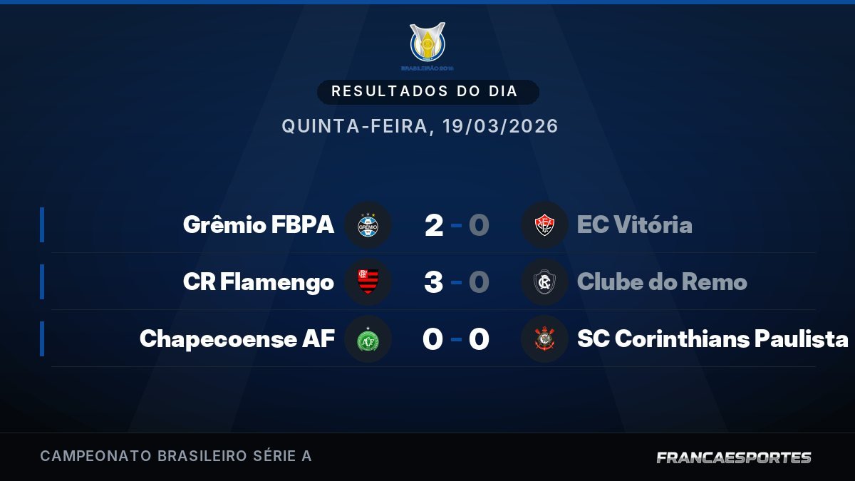Capa com 3 resultados de 19/03