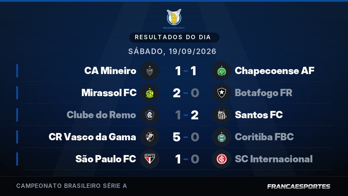 Capa com 5 resultados de 19/09