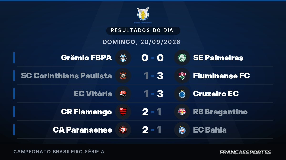 Capa com 5 resultados de 20/09