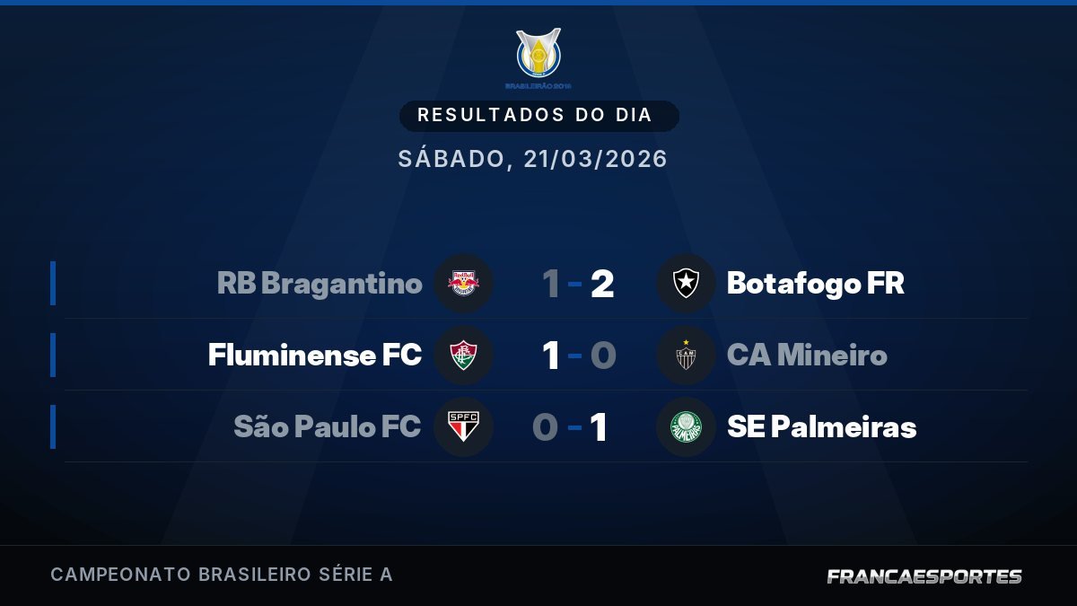 Capa com 3 resultados de 21/03