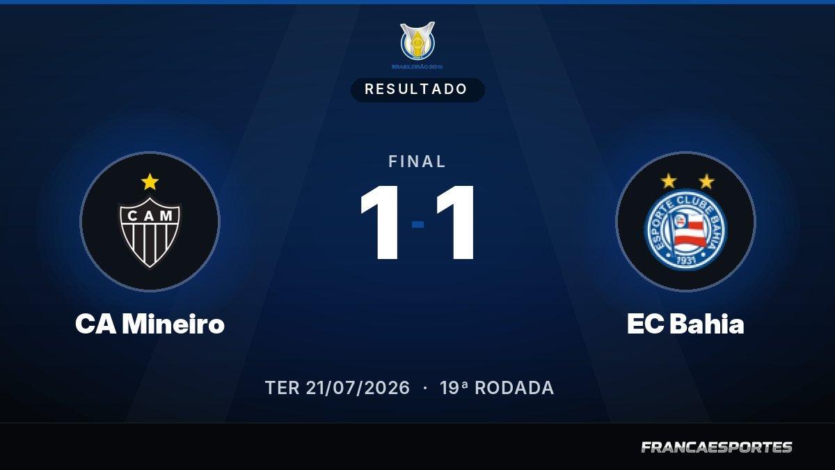 Capa com o placar final: CA Mineiro 1 x 1 EC Bahia (Campeonato Brasileiro Série A)