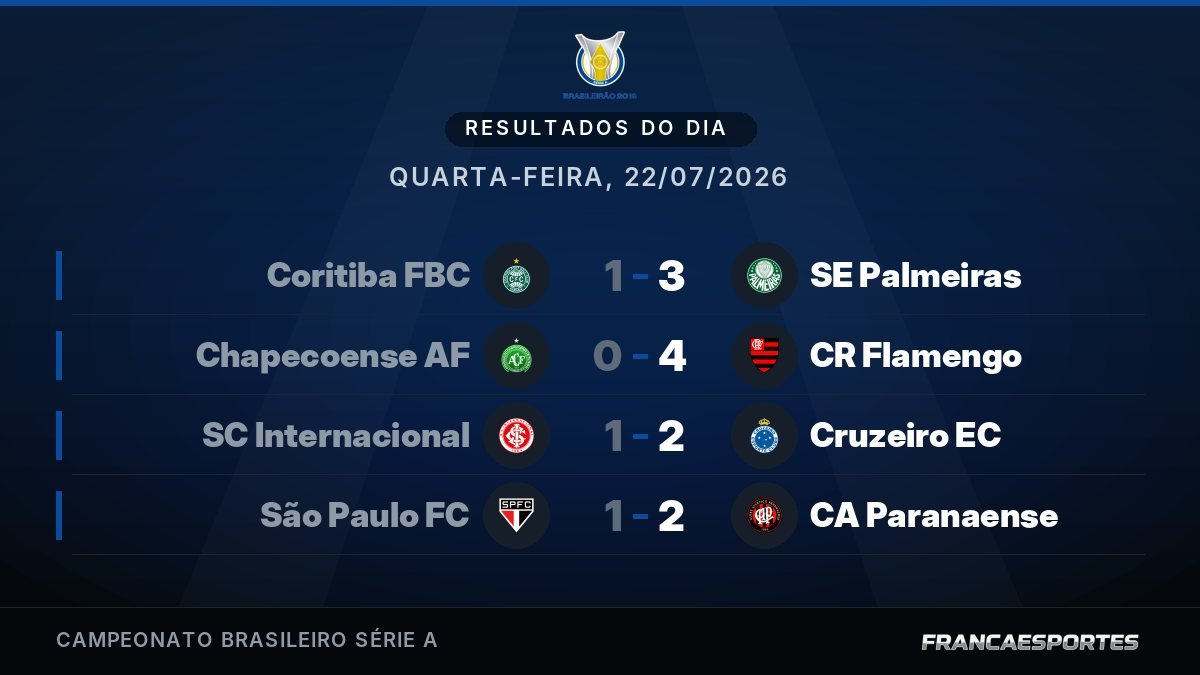 Capa com 4 resultados de 22/07