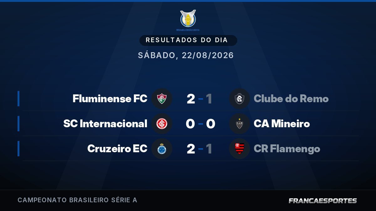 Capa com 3 resultados de 22/08