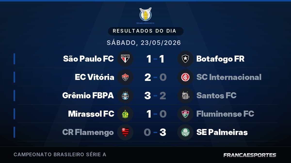Capa com 5 resultados de 23/05