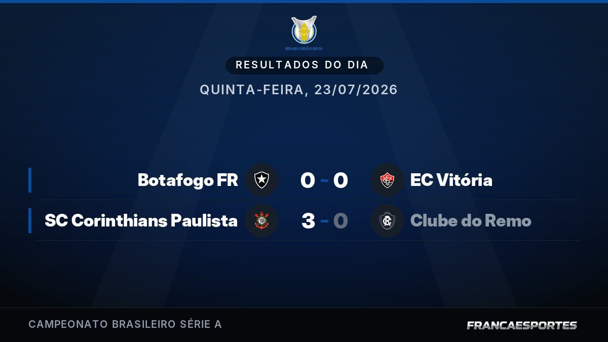 Capa com 2 resultados de 23/07