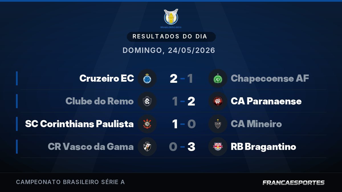 Capa com 4 resultados de 24/05